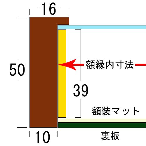 立体額 構造断面図