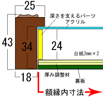 立体額 構造断面図