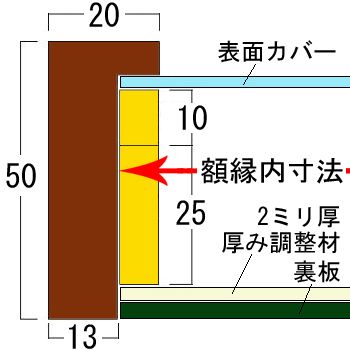 立体額 構造断面図